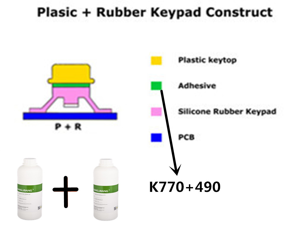 Plasic + Rubber Keypad 