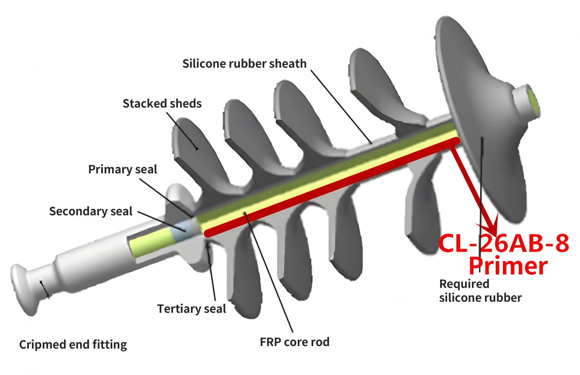 LSR Silicone Overmold  FRP 