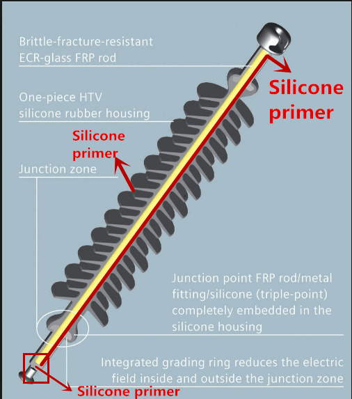 Application of composite long pole insulator