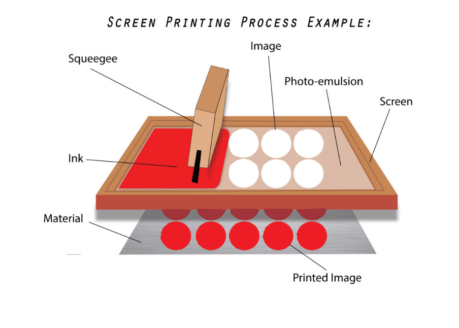 Silicone printing ink