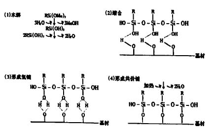 Silane coupling agent