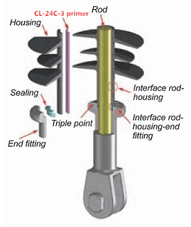 primer for HTV Silicone To FRP