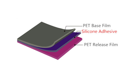 PSA adhesive for PET film
